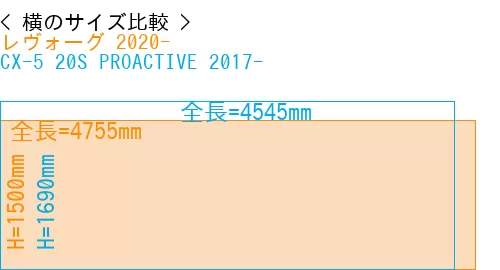 #レヴォーグ 2020- + CX-5 20S PROACTIVE 2017-